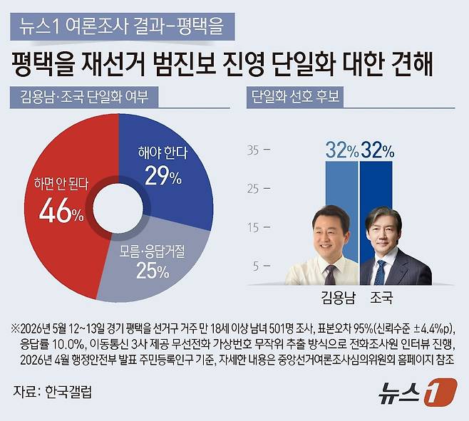 ⓒ 뉴스1 김지영 디자이너