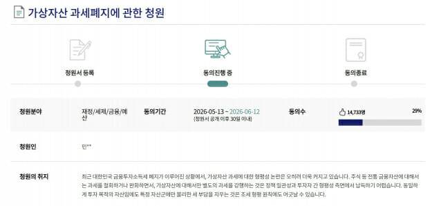 14일 국회전자청원 게시판에는 전날 등록된 ‘가상자산 과세 폐지에 관한 청원’이 진행 중이다. 이날 기준 1만4733명이 청원에 동의했다.
