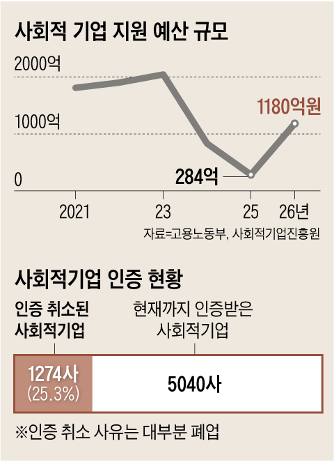 그래픽=박상훈
