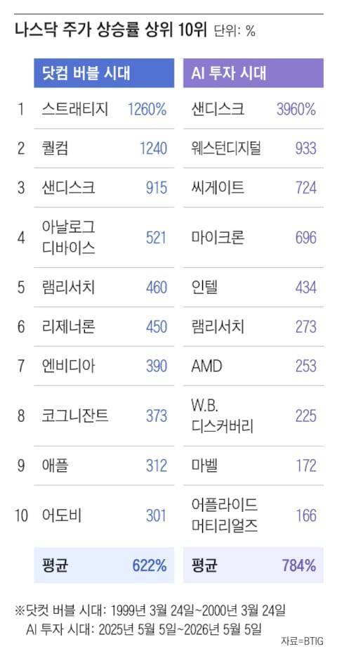 그래픽=조선디자인랩 김연주