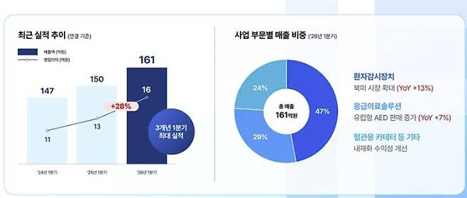 (자료=메디아나)