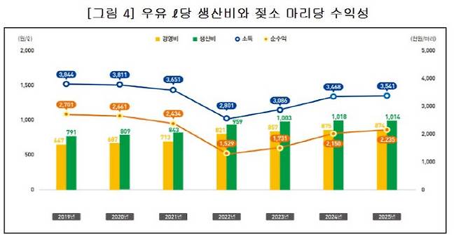 자료=국가데이터처