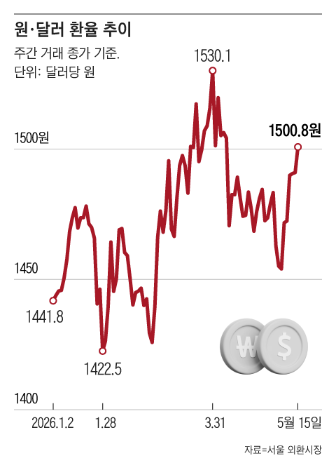 그래픽=조선디자인랩 권혜인