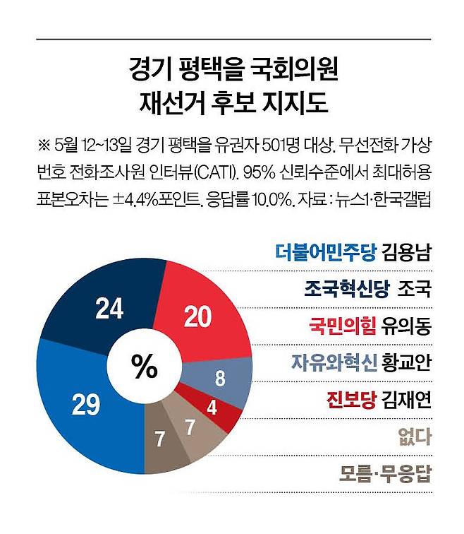 그래픽=남미가 기자