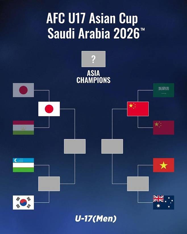▲ 중국 U-17 대표팀이 아시안컵 8강에서 승첩을 쌓은 건 2004년 일본 대회 이후 22년 만이다. 당시 오만을 1-0으로 꺾고 4강 진출에 성공했다. 여세를 몰아 결승에선 북한을 일축하고 아시안컵 정상에까지 올랐다. 이제 베트남-호주전 승자와 결승행을 다툰다. 반대편 대진에선 일본이 타지키스탄을 5-0으로 완파하고 4강에 안착했다. ⓒ 중국 '시나스포츠'