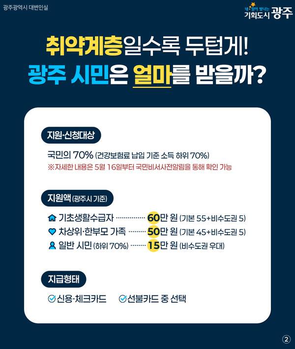 광주광역시 고유가 피해지원금 2차 신청 카드뉴스. 광주광역시 제공