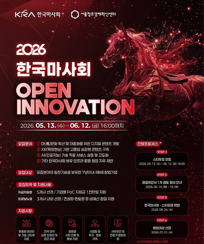2026 말산업 오픈이노베이션 포스터(한국마사회 제공)