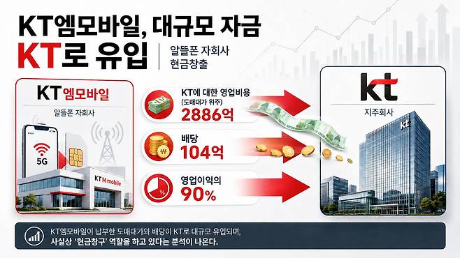 그래픽=챗GPT 달리