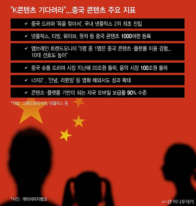 /그래픽 = 이지혜 디자인기자