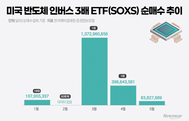그래픽=홍연택 기자