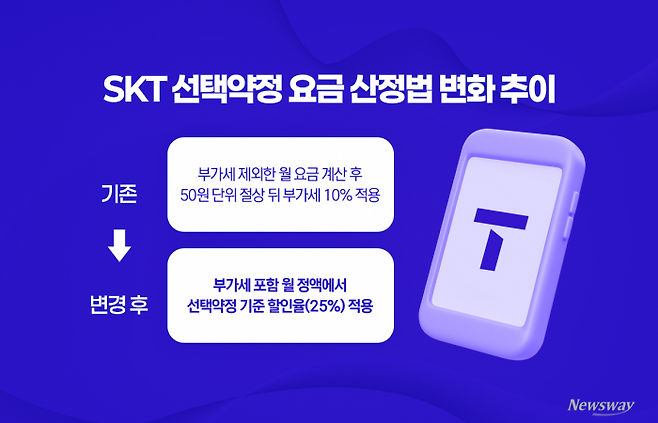 그래픽=박혜수 기자