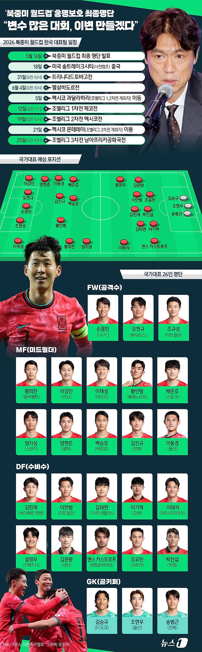 한국 축구대표팀을 이끄는 홍명보 감독이 16일 서울 종로구의 광화문 KT 웨스트 빌딩 온마당에서 기자회견을 열고 2026 국제축구연맹(FIFA) 북중미 월드컵에 출전할 26명의 최종명단을 공개했다. "북중미 월드컵은 그 어느 때보다 다양한 변수가 존재하는 대회다. 많은 변수를 통제해 반드시 이변을 일으키겠다."며 홍명보 감독은 '도전자' 정신으로 나아가 반드시 '이변'을 만들겠다는 각오를 밝혔다. ⓒ 뉴스1 윤주희 디자이너