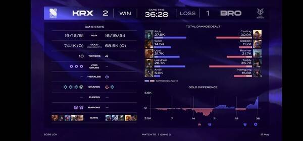 17일 서울 종로 롤파크 LCK아레나에서 열린 2026 LCK 정규 시즌 2라운드 경기에서 DRX가 브리온과의 경기에서 풀세트 접전 끝에 2-1로 승리했다. (▲DRX & BRO=2:1)./사진=네이버 치지직 라이브영상 캡처