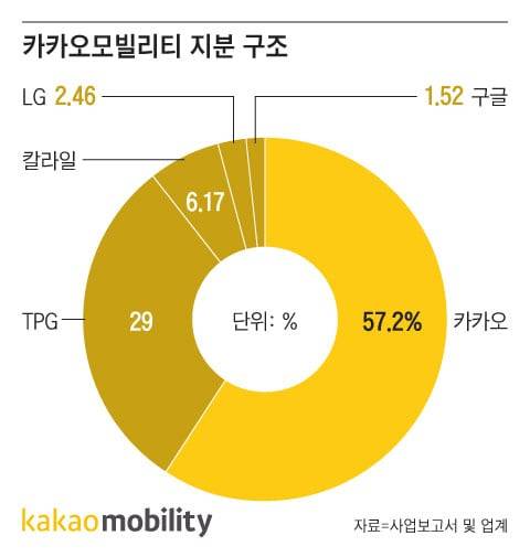 그래픽=조선디자인랩