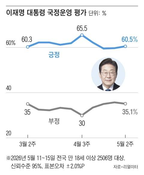그래픽=조선디자인랩 권혜인