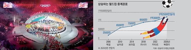 2월 22일(현지시각) 이탈리아 베로나 아레나에서 열린 2026 밀라노·코르티나담페초 동계 올림픽 폐막식. /사진 뉴스1