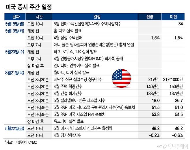 미국 증시 주간 일정_0517/그래픽=임종철