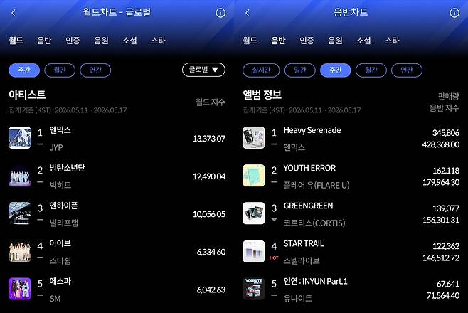 한터차트 제공