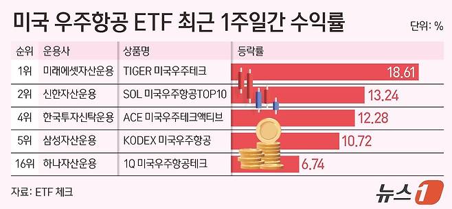 ⓒ 뉴스1 양혜림 디자이너