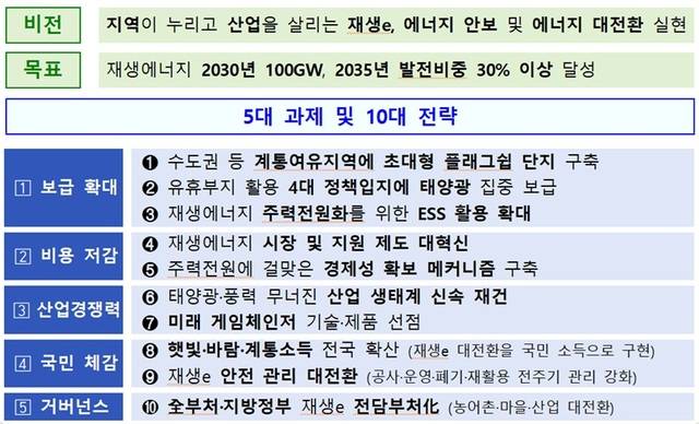 제1차 재생에너지 기본계획. /기후에너지환경부
