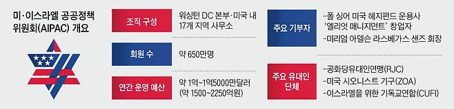 그래픽=김성규