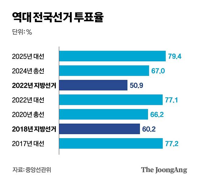박경민 기자