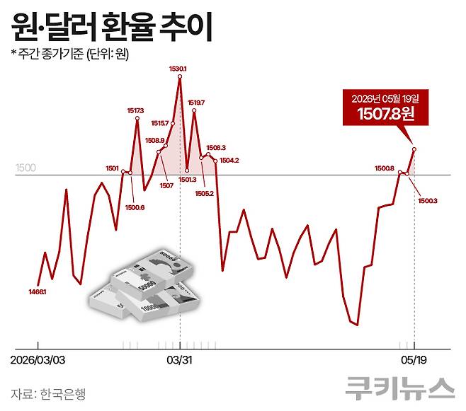 그래픽=한지영 디자이너