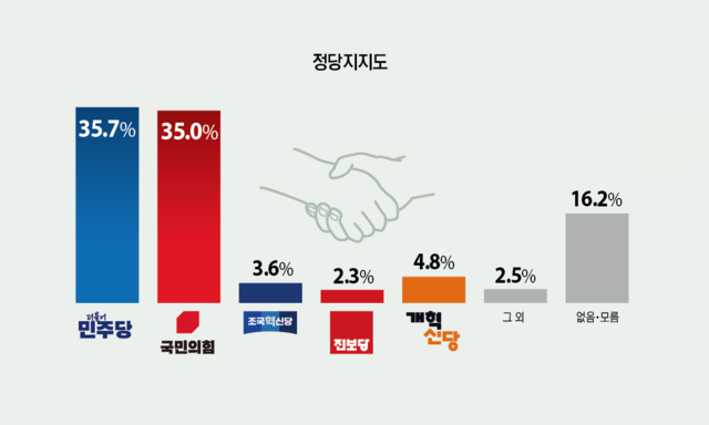 6·3 지방선거 과천시민 정당 지지도. 그래픽 유동수 화백