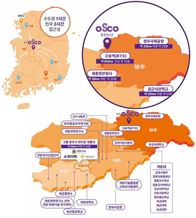 KADEX 2026 개최 장소로 확정된 청주오스코는 3군 본부가 위치한 계룡대에서 45km 거리에 있으며 방위사업청, 국방과학연구소, 자운대, 한국항공우주연구원, 정부세종청사 등 주요 국방 정책·연구 기관 및 시설이 인접해 있다. 전국에서 유일하게 KTX와 SRT 경부선, 호남선이 모두 정차하는 오송역이 걸어서 10분 거리에 있다. 카덱스 2026 조직위 제공