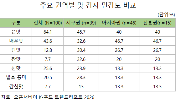 오픈서베이