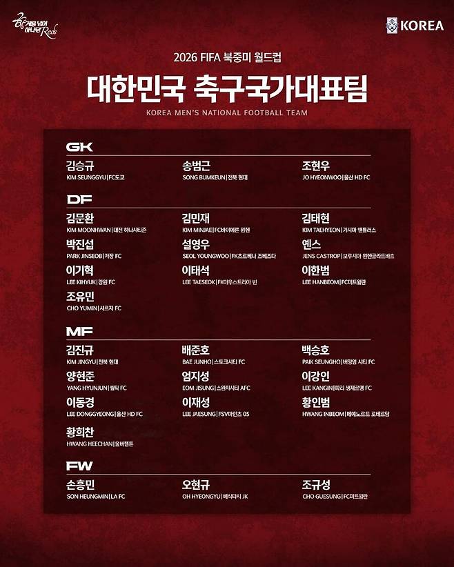 ▲2026 북중미월드컵 최종 명단 26인 ⓒ대한축구협회