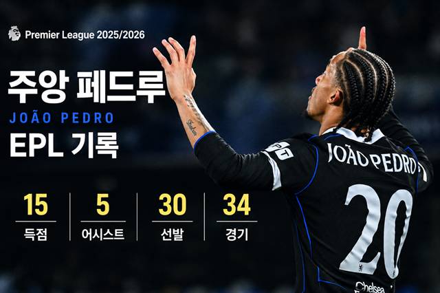 주앙 페드루의 2025~2026시즌 잉글랜드 프리미어리그 기록. /AFPBBNews=뉴스1. AI 제작 이미지.