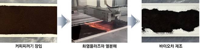 커피 찌꺼기 활용 화염 플라즈마 열분해 과정. (사진=지질연 제공)