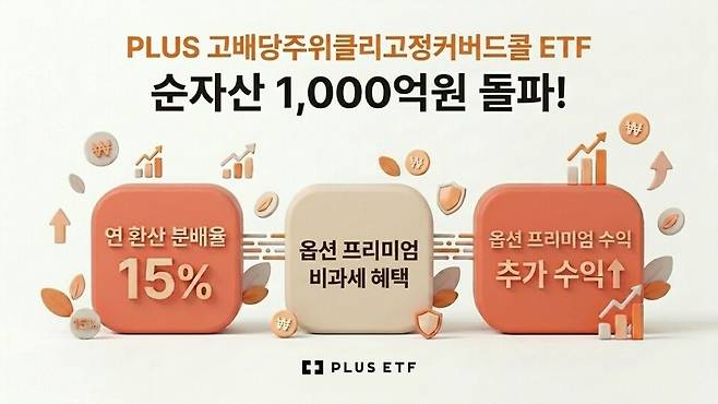한화자산운용이 지난달 14일 PLUS 고배당주위클리고정커버드콜 ETF의 순자산총액이 1000억원을 돌파한 사실을 홍보하기 위해 제작한 이미지. / 자료=한화자산운용