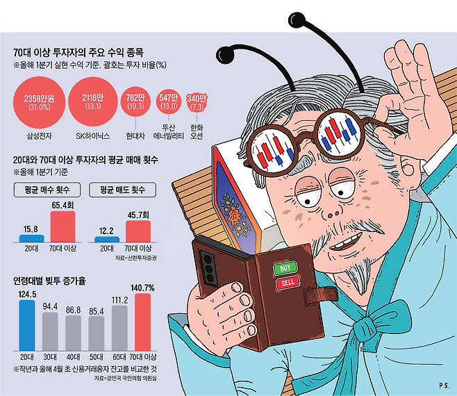그래픽=박상훈