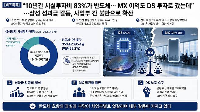 그래픽=챗GPT 달리