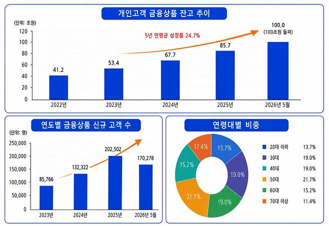 한국투자증권 제공