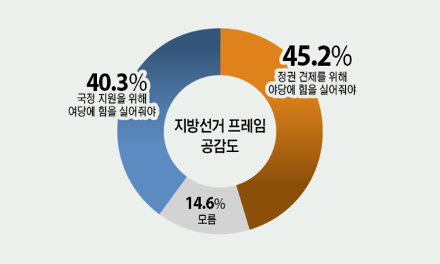 6·3 지방선거 인천 강화 지방선거 프레임 공감도. 그래픽 유동수 화백