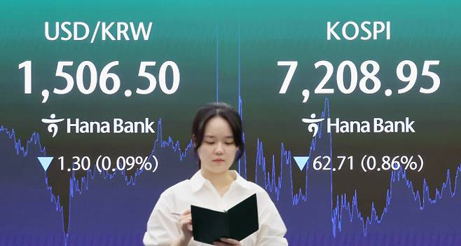 환율, 미국 금리, 유가 부담 등은 코스피 변동성을 확대시킬 요인으로 여겨진다. 사진은 20일 서울 중구 하나은행 딜링룸. /사진=뉴스1