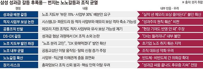 그래픽=손미경 기자 sssmk@