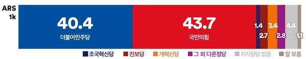 정당지지율