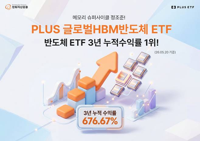 (사진=한화자산운용)