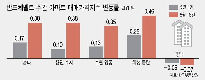 (그래픽=이데일리 김일환 기자)