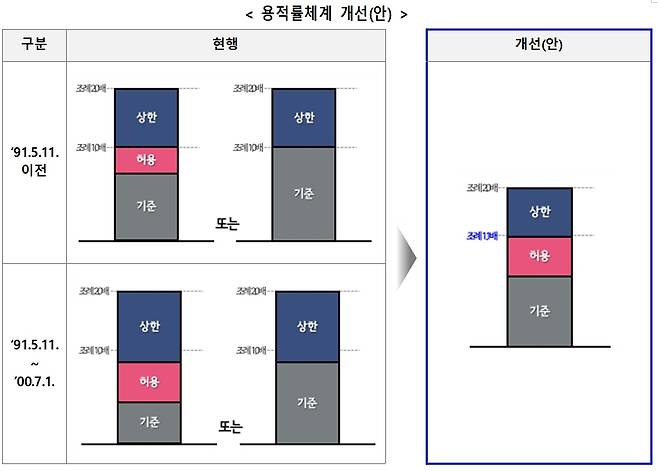 (서울시 제공) 뉴스1 ⓒ News1