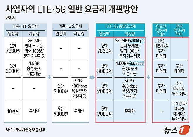 ⓒ 뉴스1 양혜림 디자이너