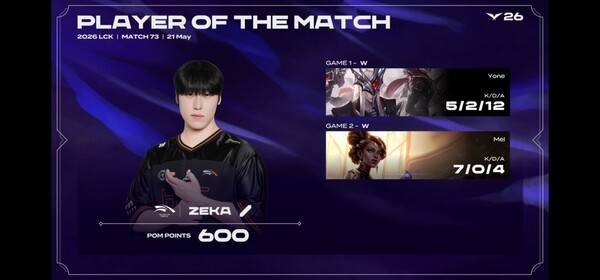 21일 서울 종로구 치지직 롤파크에서 열린 2026 LCK 정규 시즌 2라운드. 한화생명e스포츠가 초반 흔들림을 딛고 BNK 피어엑스를 상대로 역전 드라마를 써내며 2:0으로 승리하며 시즌 13승 고지에 올랐다. (HLE & BNK=2:0 / POM=ZEKA)./사진=네이버 치지직 라이브영상 캡처