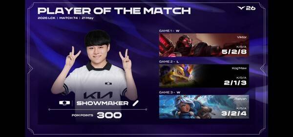 21일 서울 종로구 롤파크에서 열린 2026 LCK 정규 시즌 2라운드 2경기 3세트에서 디플러스 기아가 한진 브리온을 꺾고 귀중한 승리를 챙겼다. (DK & BRO=2:1 / POM=SHOWMAKER)./사진=네이버 치지직 라이브영상 캡처