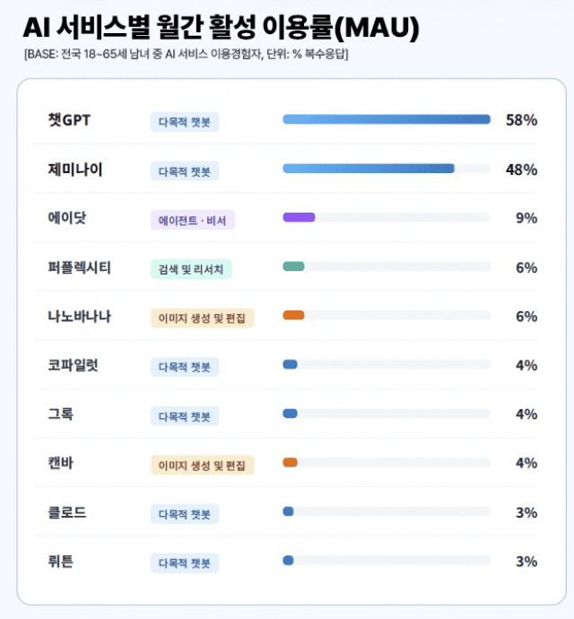 (자료=컨슈머인사이트)