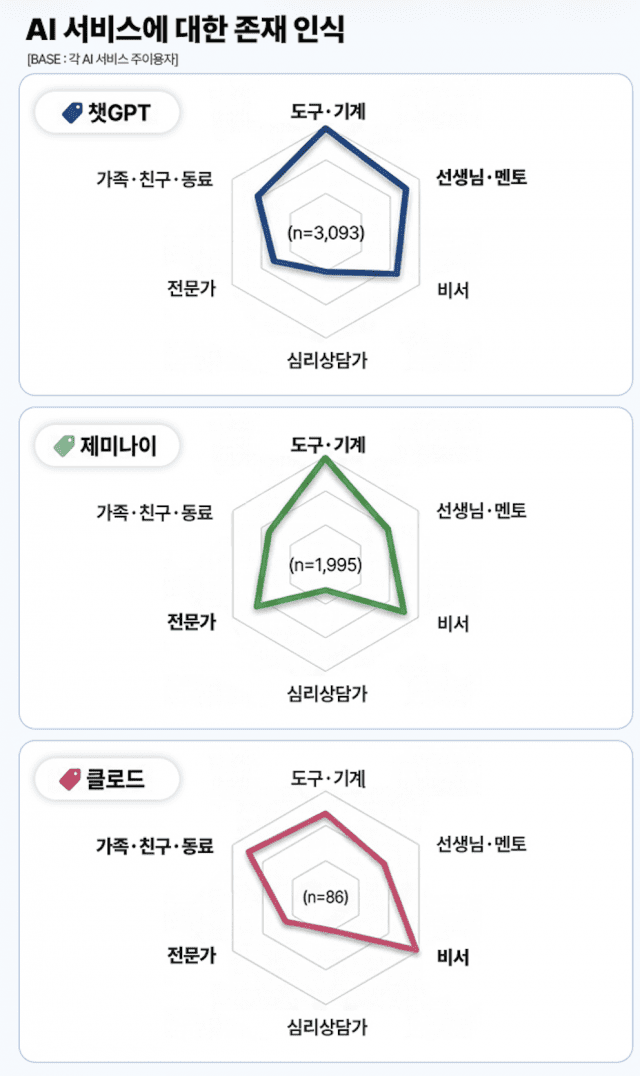 (자료=컨슈머인사이트)
