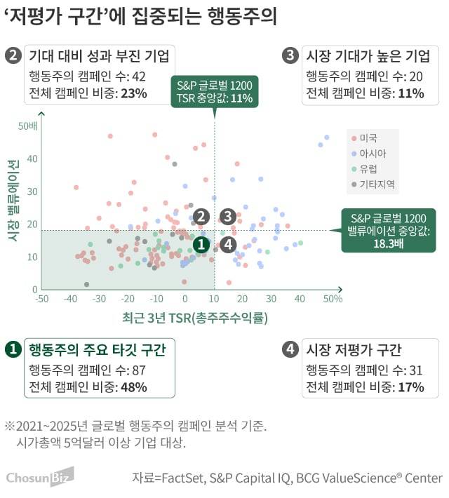 그래픽=손민균